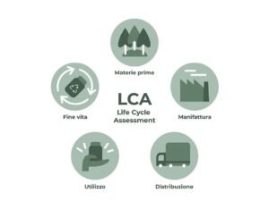 Discover how lifecycle analysis evaluates a product's environmental impact from raw materials to disposal, helping drive sustainable choices.