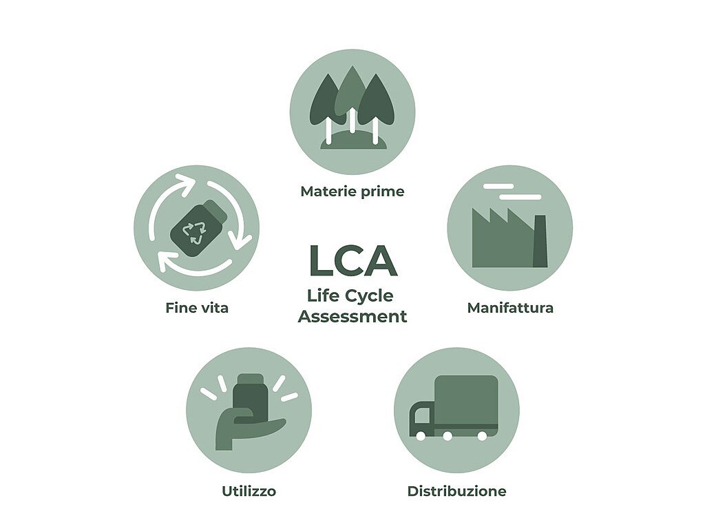 Discover how lifecycle analysis evaluates a product's environmental impact from raw materials to disposal, helping drive sustainable choices.
