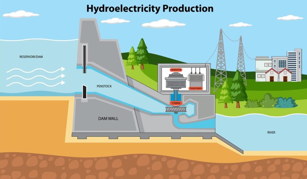 Hydropower