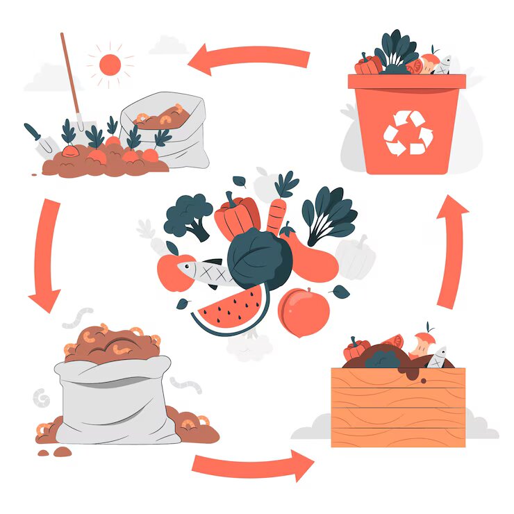 Prevent Food Waste