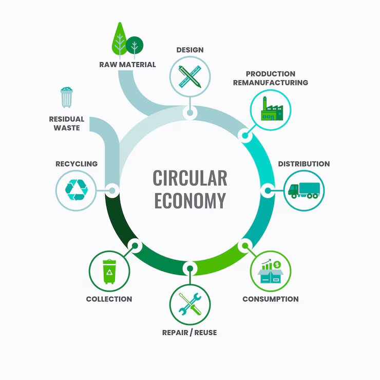 circular economy Illustration