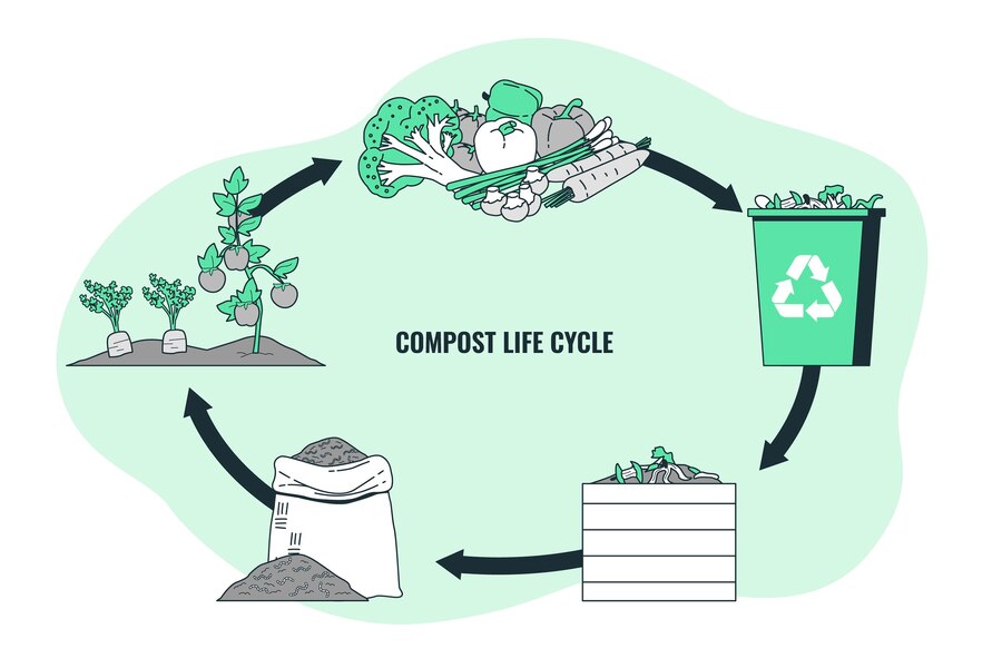 Compost Life Circle