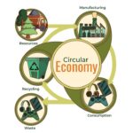 Circular Economy at Home