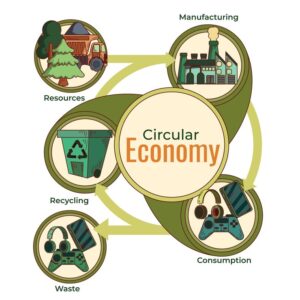 Circular Economy at Home