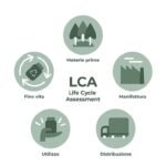 Discover how lifecycle analysis evaluates a product's environmental impact from raw materials to disposal, helping drive sustainable choices.