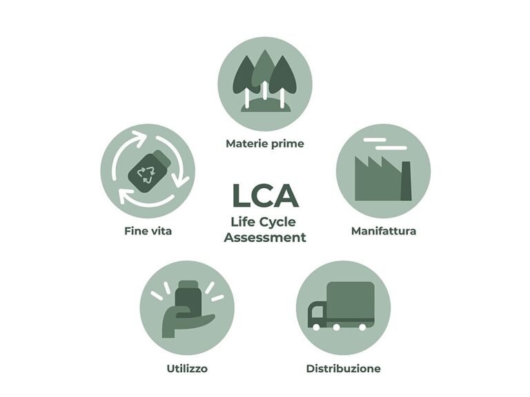 Discover how lifecycle analysis evaluates a product's environmental impact from raw materials to disposal, helping drive sustainable choices.
