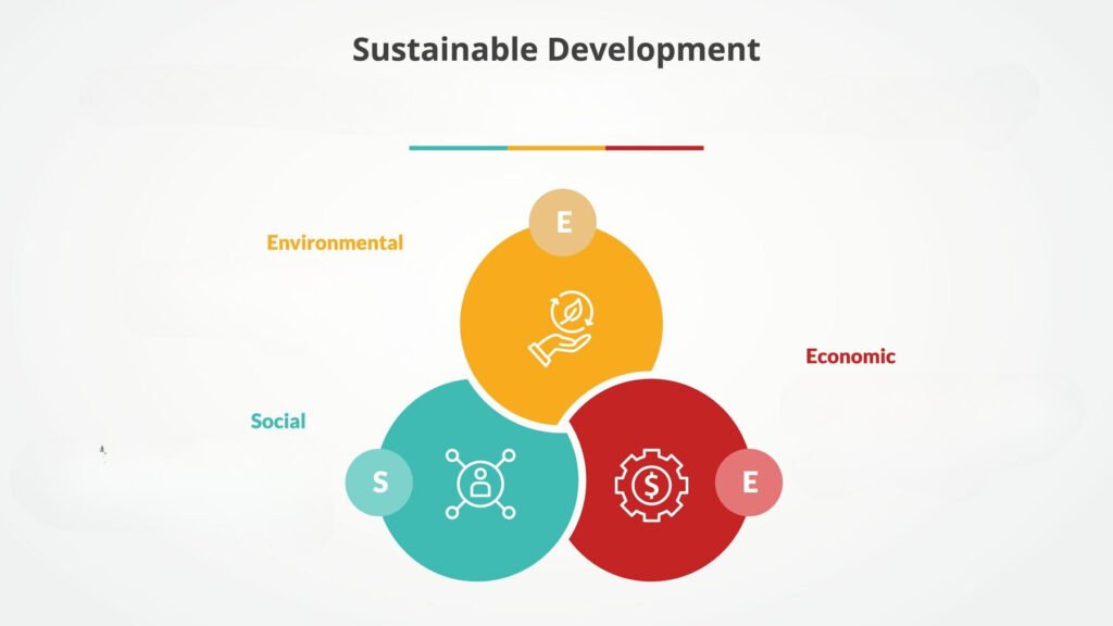 Three Pillars of Sustainable Development? A Comprehensive Guide