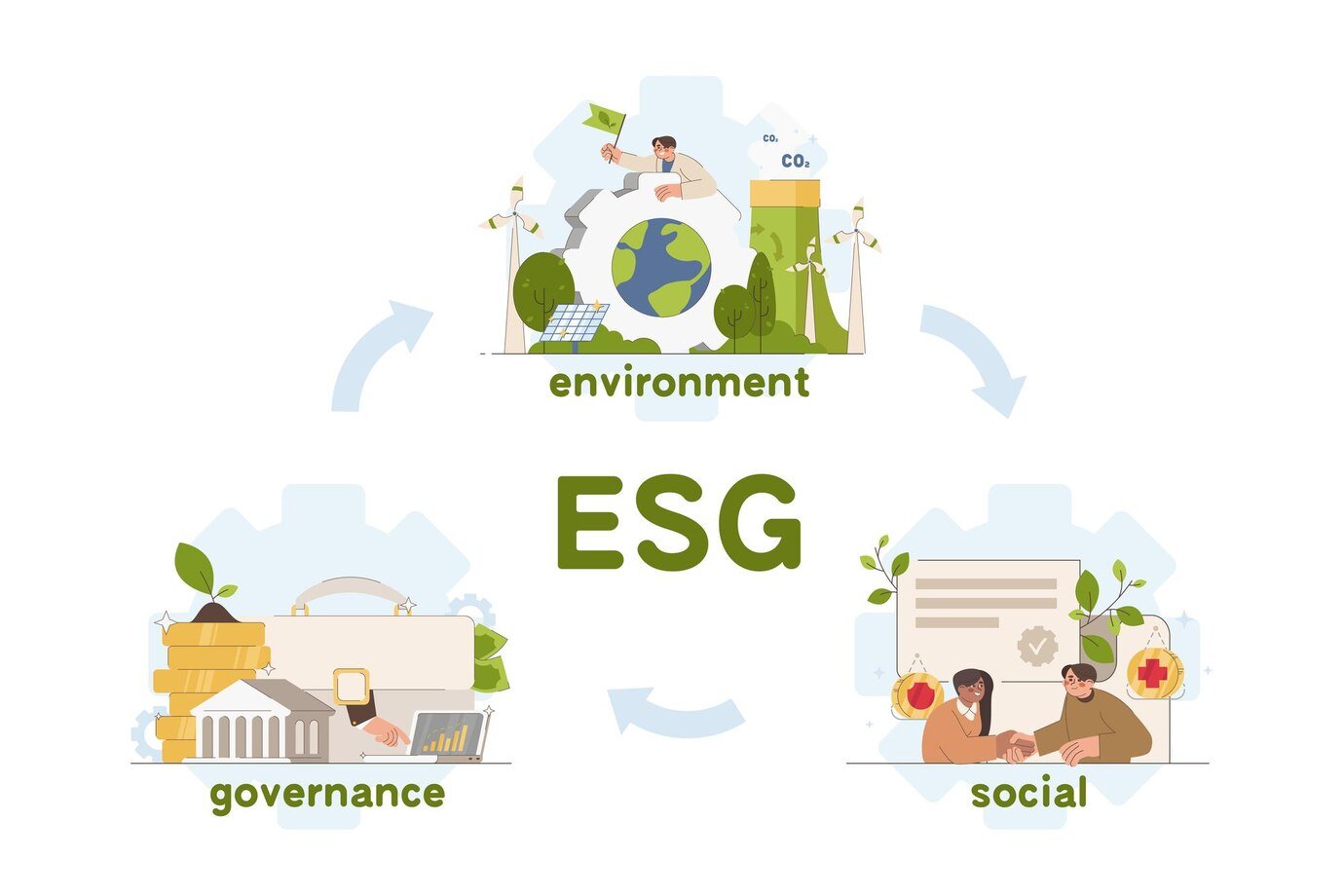 What Is The Difference Between ESG and Sustainability? | What is Green ...
