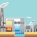 Local Pyrolysis Modeling Shows How Small Mixed-Plastic Plants Could Fit a City’s Waste Strategy