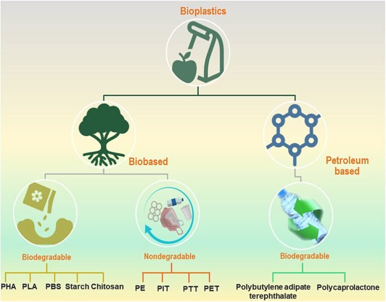 Can Software Fix Bioplastic Recycling